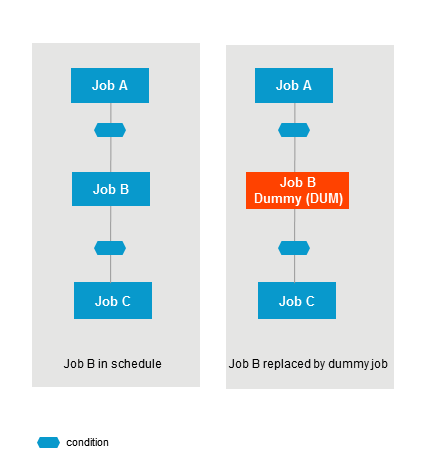 graphics/exclude_job.png