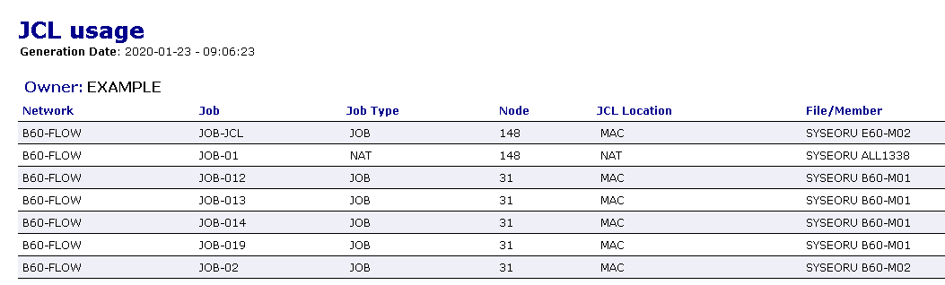 graphics/jcl_usage_list.png