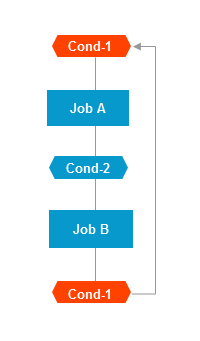 graphics/network_loop.png