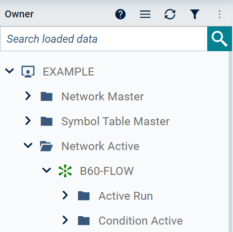 List submenu
