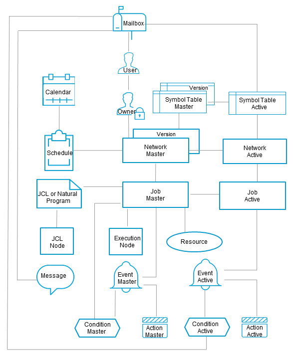 graphics/objects_overview.png
