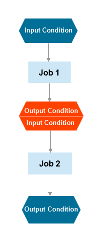 graphics/overview_condition.png
