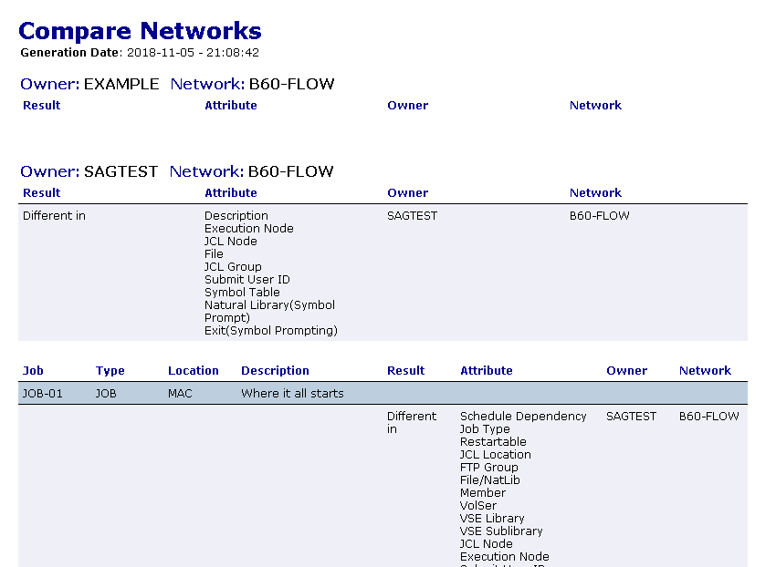 graphics/reports_ex_compare_network.png