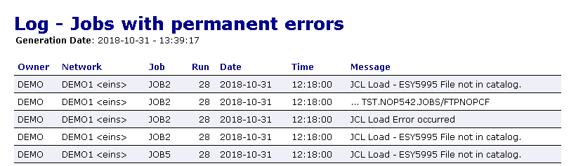 graphics/reports_ex_jobs_perm_error.png