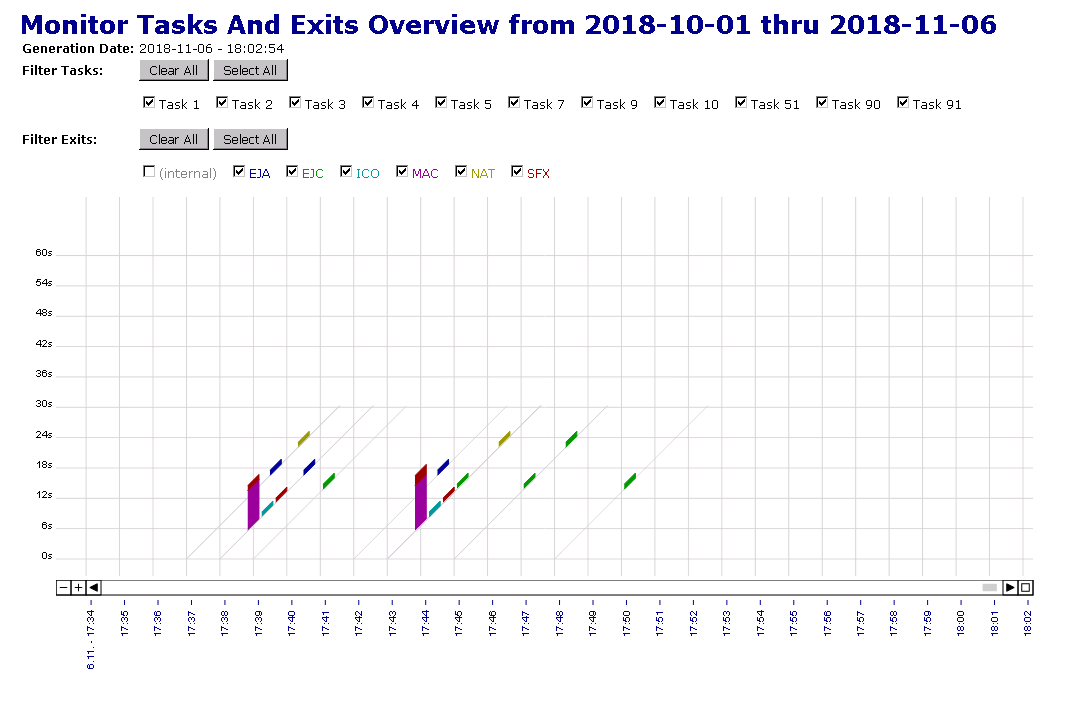 graphics/reports_ex_monitor_exits.png