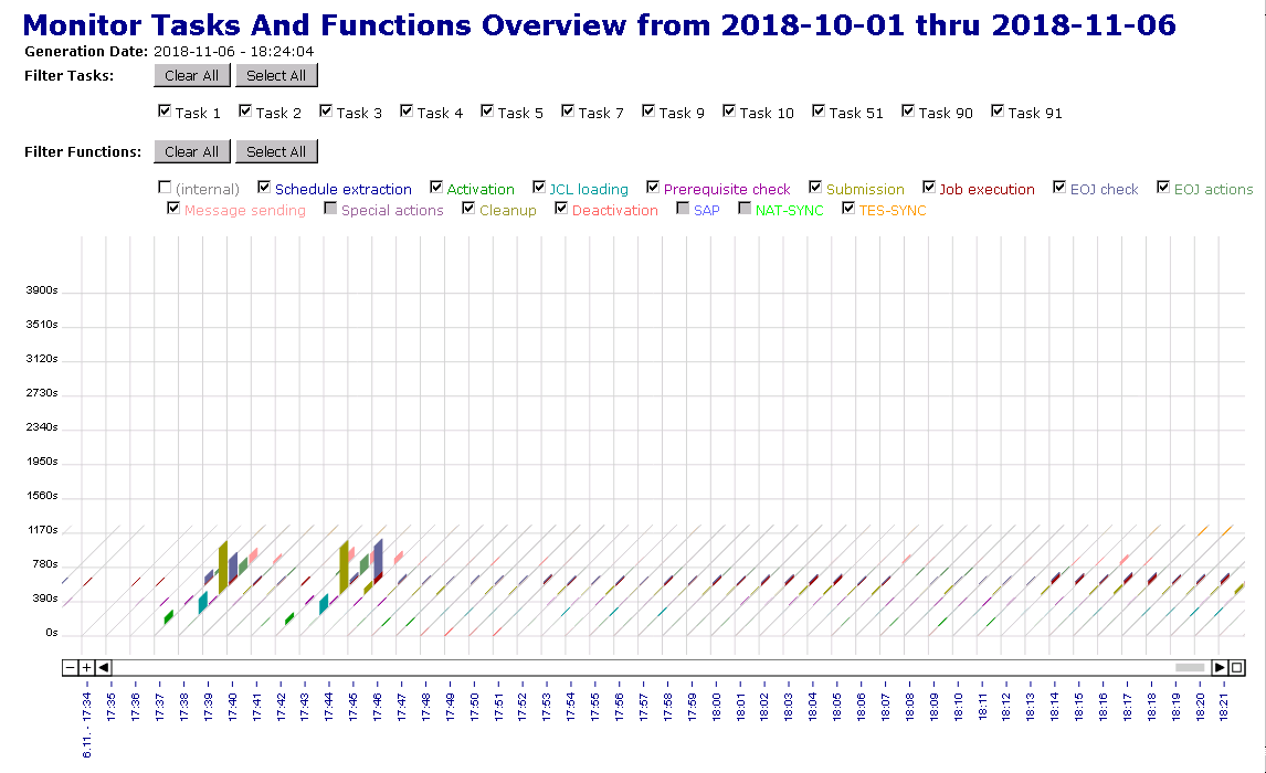 graphics/reports_ex_monitor_functions.png