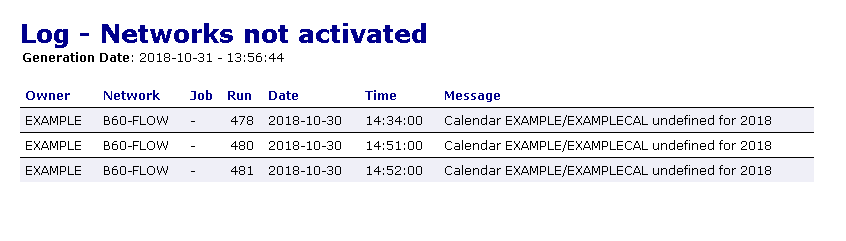 graphics/reports_ex_net_not_activated.png
