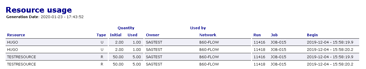 graphics/resource_usage_list.png