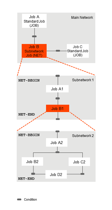 graphics/subnetwork.png