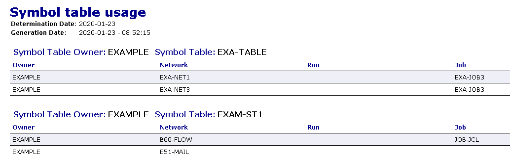 graphics/xref_symbol_table_list.png