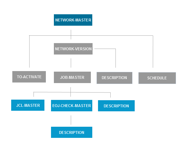 graphics/object_order.png