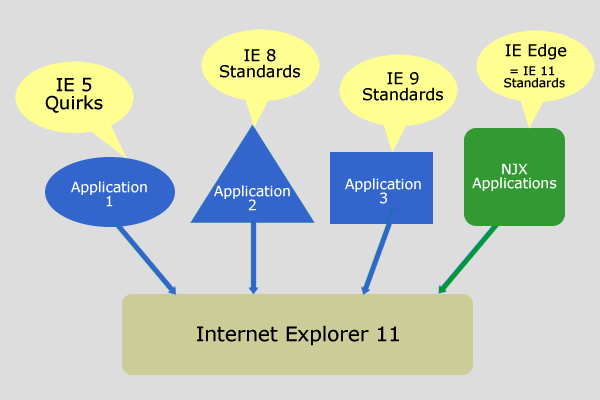 Internet Explorer 11