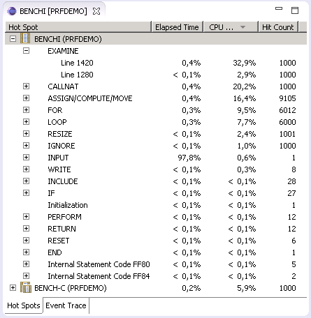 Screenshot of the CPU usage sorted by statements.