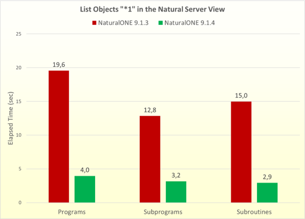 elapsed times of NDV using filters version 9.1.3 versus 9.1.4