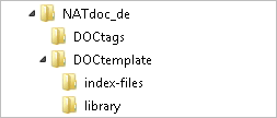 NATdoc_de directory with subdirectories DOCtags and DOCtemplate.             DOCtemplate has subdirectories indexfiles and library.