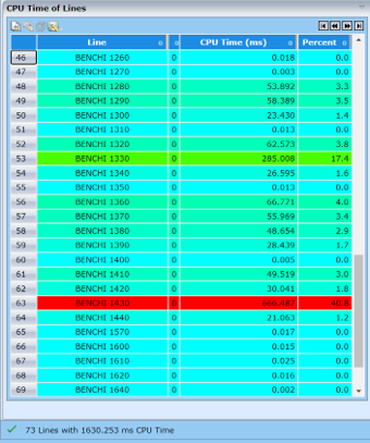 Selected line in distribution table