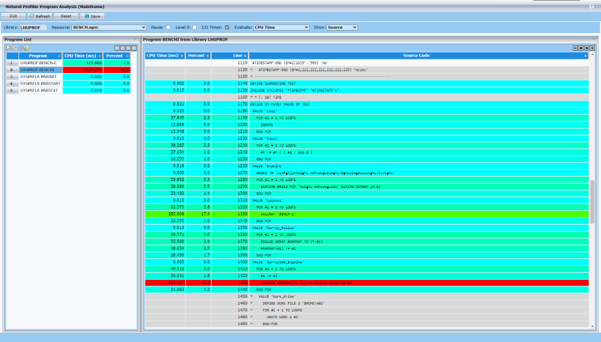 Profiler program analysis
