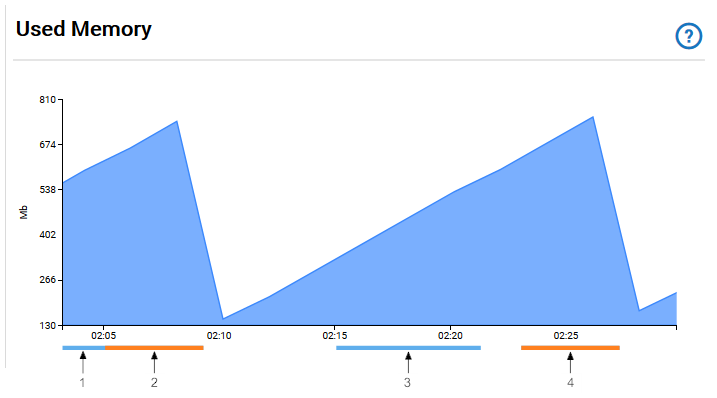 KPI graph example