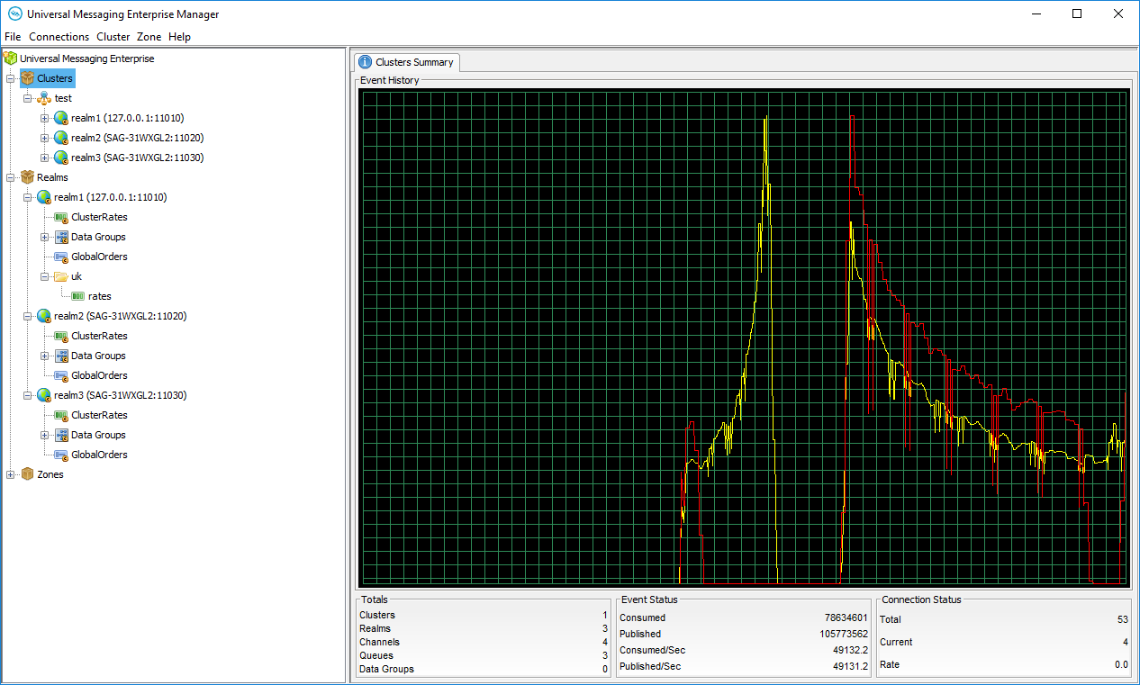 The image shows the Clusters Summary view