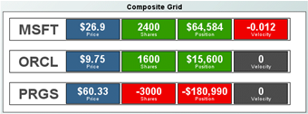 Example of a Composite Grid