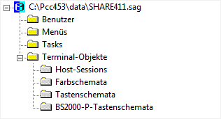 Objekttypen - Benutzer