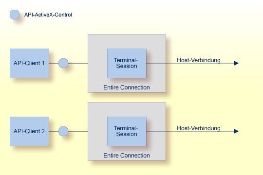 ActiveX und Terminal-Sessions
