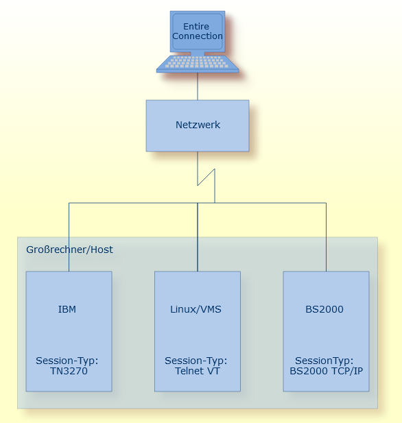 Kommunikation &uuml;ber TCP/IP-Netze