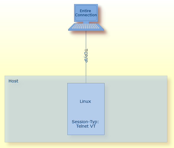 Terminal-Emulation f&uuml;r Linux-Systeme