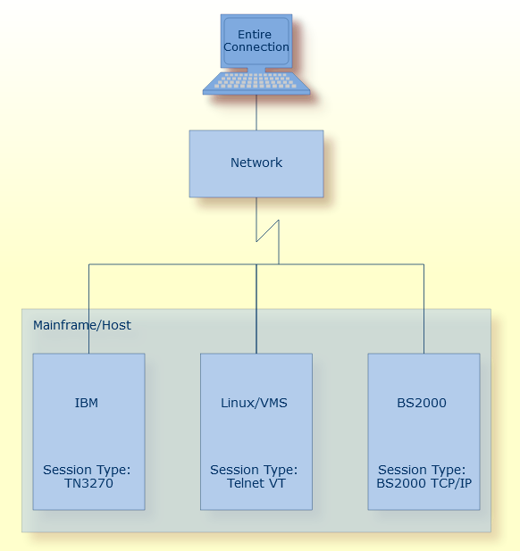 Communication via TCP/IP Networks