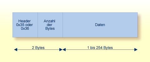 Datenstruktur