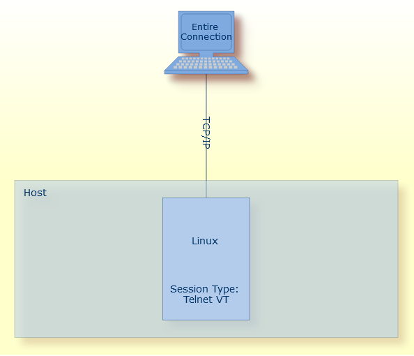 Terminal Emulation for Linux Systems