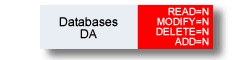 All objects of type database are disallowed in this example. This object type does not appear in a Predict main menu.
