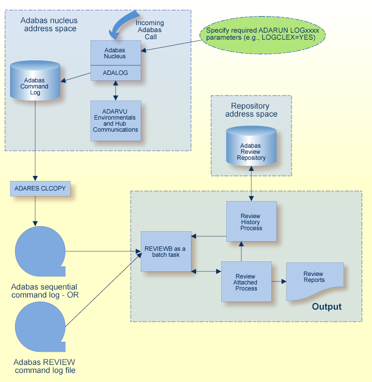 graphics/review_process_batch_new.png