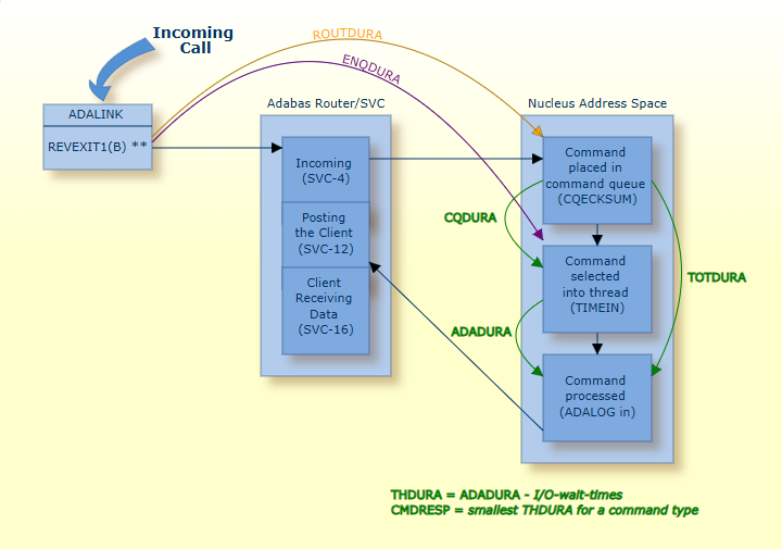 graphics/timefld_process.png