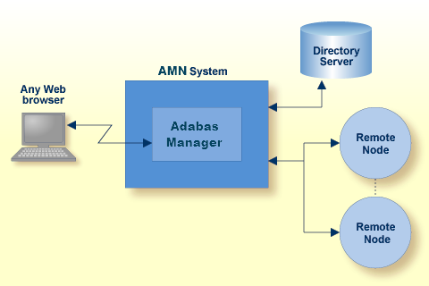 graphics/amn.png