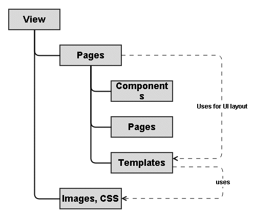 UI framework
