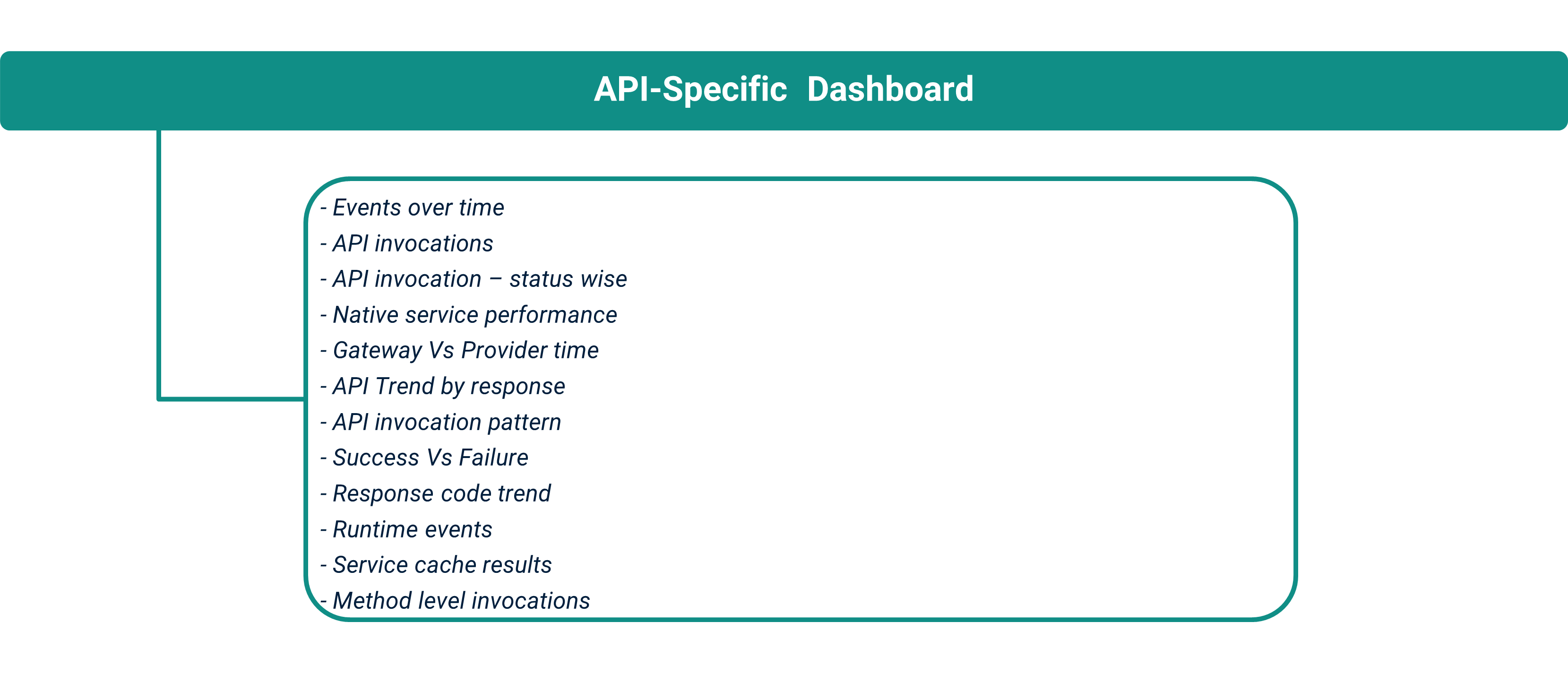 API specific analytics