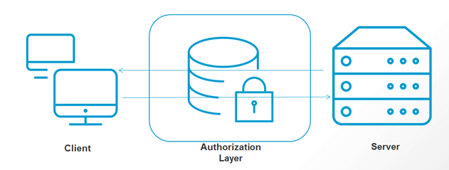 OAuth authentication