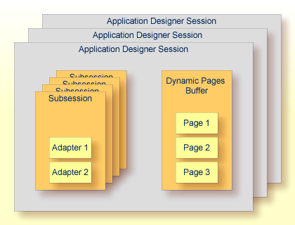 Session management