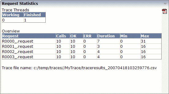 Request statistics