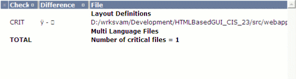 Critical file