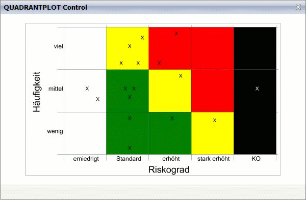 Quadrantplot