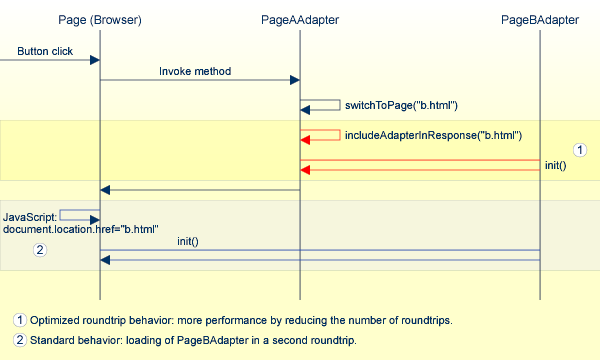 includeAdapterInResponse