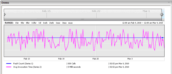 graphics/linechart-cit.png