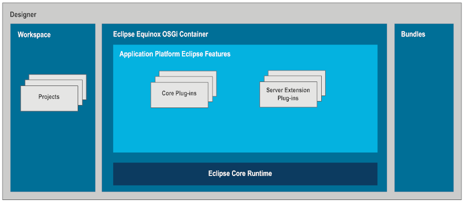 Application Platform development components in Designer