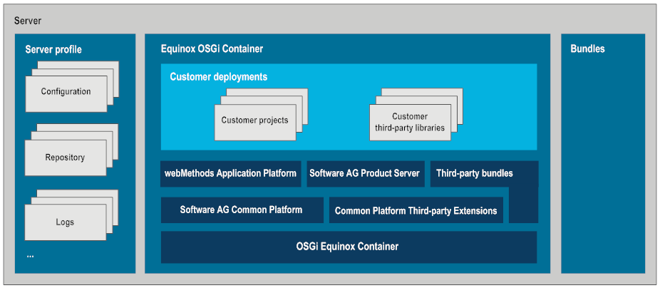 Application Platform server runtime components