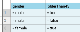 Missing rule example