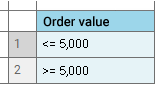 Overlap example