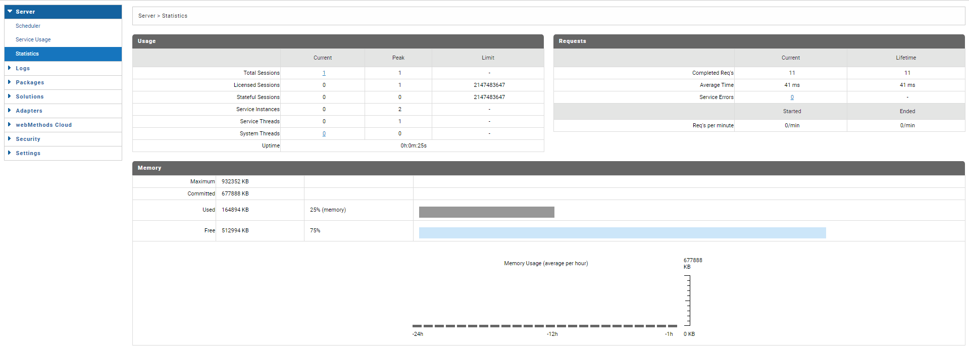 the Integration Server administrator screen