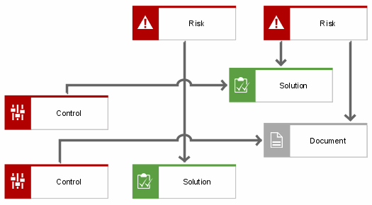 Business controls diagram